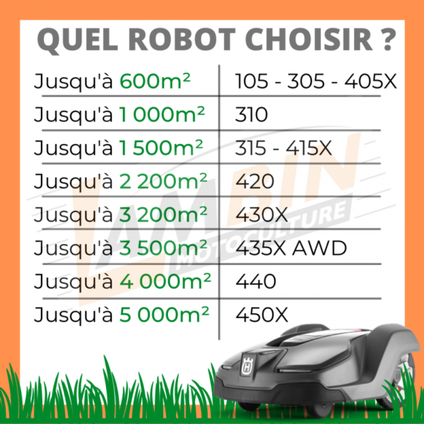 Robot Tondeuse Husqvarna AM105 nu – Image 3